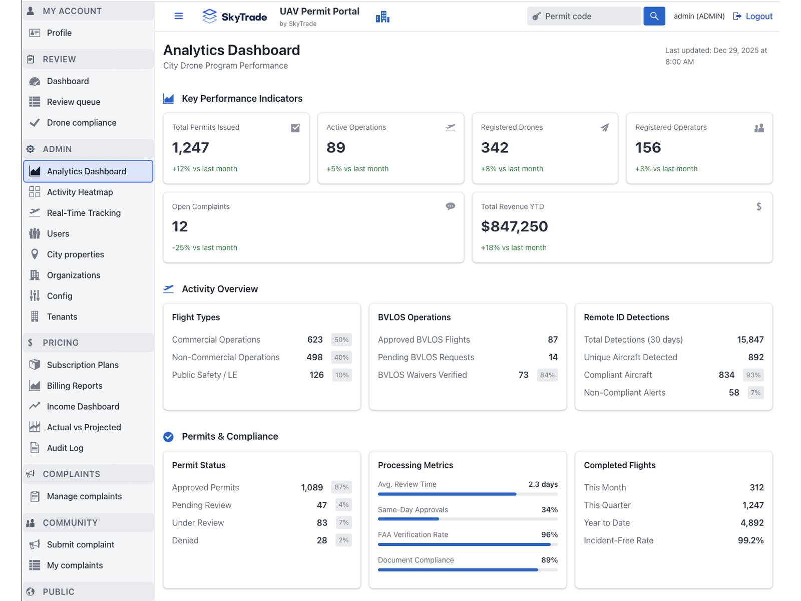 Atlas Analytics dashboard